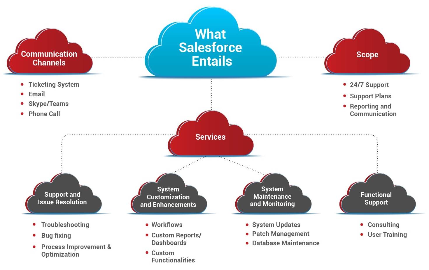 What-Salesforce-entails-V4-03-min-1.jpg