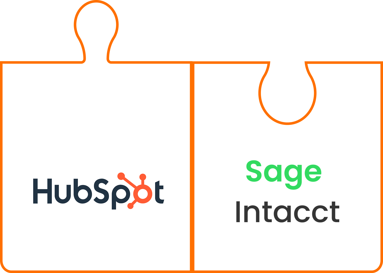 Sage Intacct - Hubspot